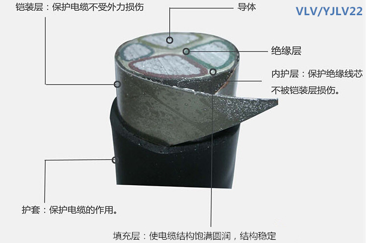 VLV22-YJLV22鎧裝鋁芯電纜結構